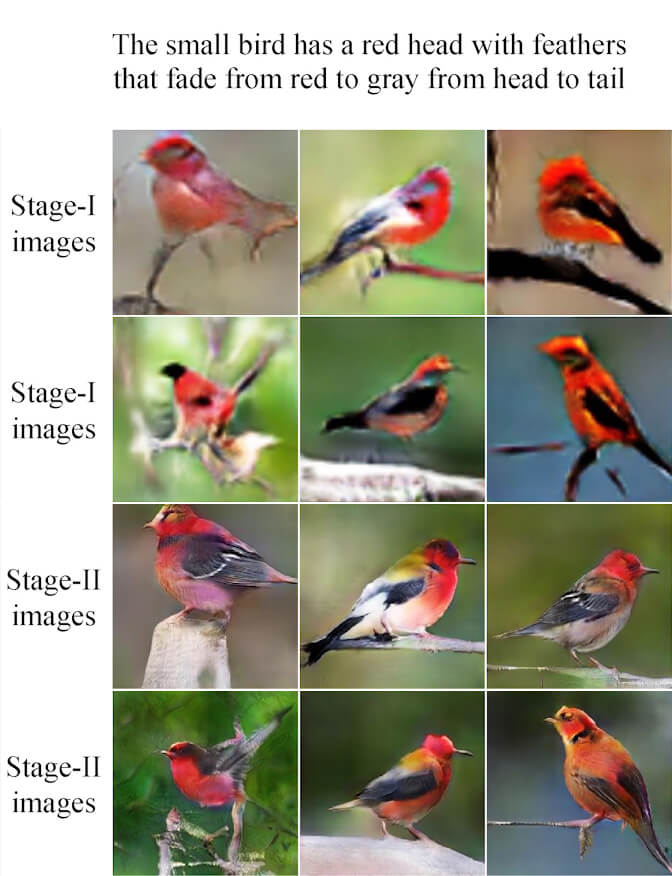 Images of birds invented completely from scratch by AI, developed by a team lead by Han Zhang at Rutgers in 2016. The text at the top describes an imaginary bird; the Stage-1 images are the computer’s first drafts of picturing the imaginary bird, while Stage-II shows its revisions and clarifications into nearly photographic images.
