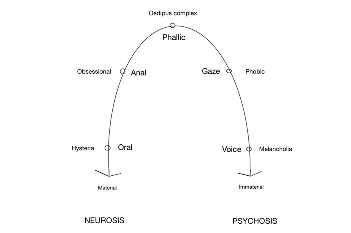 The author's diagnostic chart.